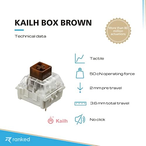Ранговые Ключове Kailh Box за механичните слот клавиатури | Монтирани върху плаката (Kailh Box Brown 10 бр.)