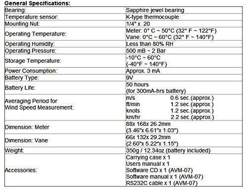 Цифров Анемометр GOWE За регистриране на данни Разходомер на Въздуха Тестер скорост на вятъра Измерване на Интерфейс RS-232