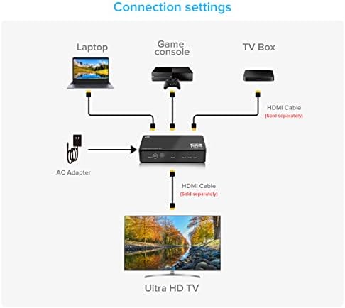 TEC 4K, HDMI превключвател 3x1 HDMI превключвател 3 в 1 От HDMI превключвател 3 порт с IR дистанционно управление, HDMI, HDCP 2.2