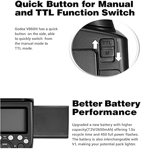 Светкавица Speedlight за камерата Godox V860III-S за Sony [Актуализирана литиево-йонна батерия], съвместима с цифрови камери Sony