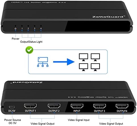 Zettaguard 5-портов HDMI комутатор 5 x 1 и комплект HDMI-разветвителей 4K 60Hz