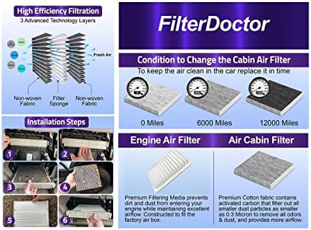 Разход на въздушния филтър на купето и двигателя FilterDoctor CP285, CF10285 и GP190, CA10190 за Toyota Corolla 2009-2019. Матрицата, Ярис, Вибрация