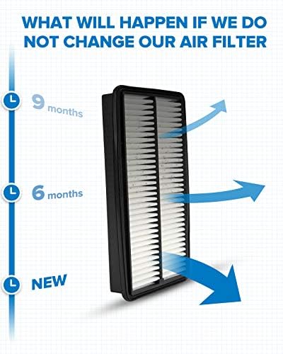 Въздушен филтър на двигателя PHILTOP, подмяна на EAF005 (CA10013) за MDX (2007-2009), Одисея (2005-2010), Pilot (2009-2015) Въздушен филтър, Подобрява работата на двигателя