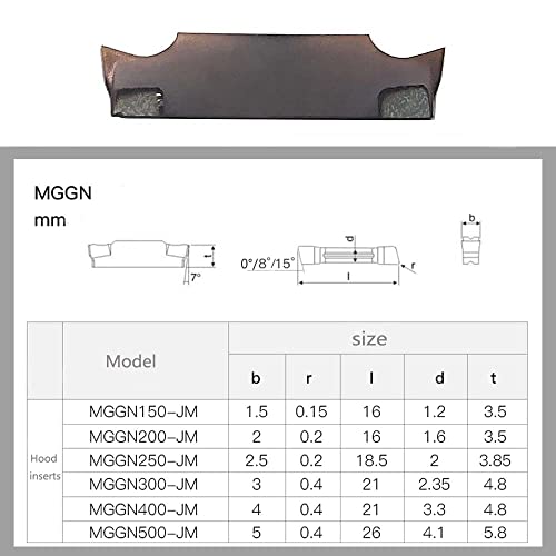 GBJ 10шт Видий плоча MGGN150 -JM Ширина 1.5 мм с канали, щанци табели Фино шлифоване, щанци плоча от стомана за MGEHR/MGIVR, прекъсване