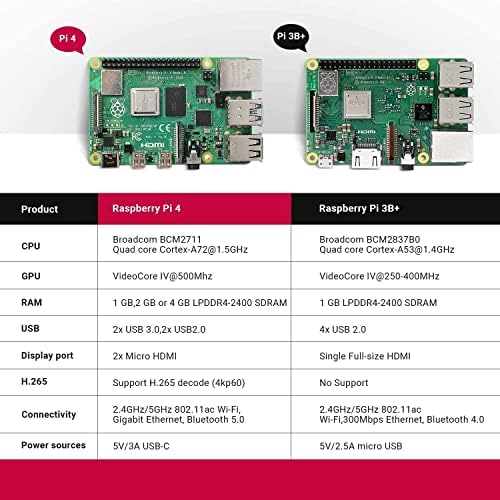 Стартов комплект MOOKEENONE 5.25 V/3A Rasp-Berry 4 Pi Model B с Предварително инсталирана карта Micro SD карта с обем 32 GB за начинаещи