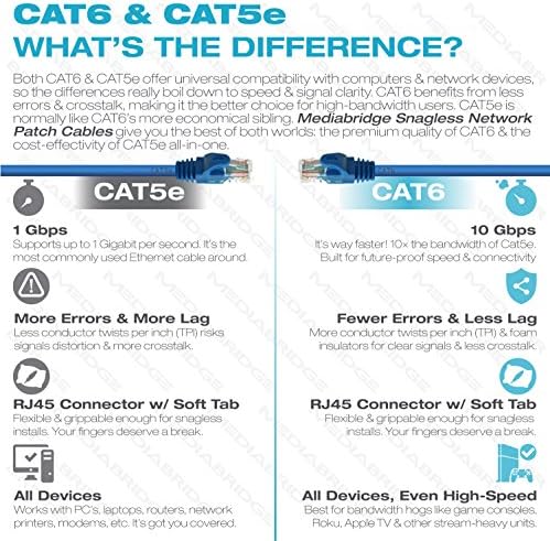 Mediabridge™ ( Медиабридж) Ethernet Кабел (10 фута) - Поддържа стандарта на Cat6 / Cat5e / Cat5, на 550 Mhz, 10 Gbit /с - Мрежов