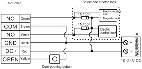 Клавиатура за контрол на достъп на Панела за въвеждане без ключ Ниска Консумация на енергия Парола Открит Професионален и за Офис
