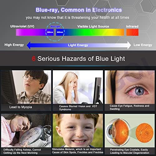 MUBUY Защита на екрана от синя светлина с Антирефлексно покритие за Dell XPS 15 9570 Филтър За Защита на очите Блокира УЛТРАВИОЛЕТОВИТЕ