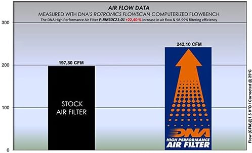 Висока производителност на въздушния филтър, DNA, който е Съвместим за Toyota Supra 3.0 L GR (20-22) PN: P-BM30C21-01