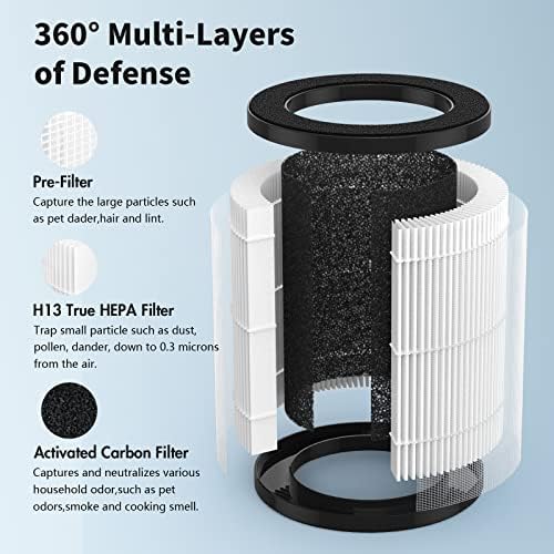 Преносимото HEPA-филтър CFKREYA B-D02L, съвместим с очистителями на въздуха MOOK A и KOIOS B-D02L, Определени H13 True HEPA-филтър