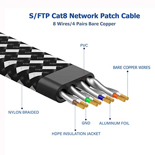 Ethernet кабел Cat 8, 3 метра, Найлонова Оплетка Високоскоростен Пластир кабел мрежа локална мрежа Cat8, 40 gbps 2000 Mhz SFTP RJ-45, Плосък интернет-кабел, Показан в стената, отвътре и о