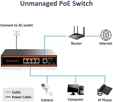 5-port gigabit switch PoE YIDUOYUNCAI, port PoE 4 * 1000 Mbps с + 1 Gigabit порт възходяща линия, слот SFP 1 * 1000 Mbit/s, 150 W, 802.3 af / at, Металик, без вентилатор, VLAN, unmanaged, щепсела и да играе.