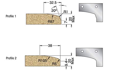 Инструмент Amana - Повдигаща панел диаметър 95 mm с опашка 3/4 (RC-4050) индустриален клас