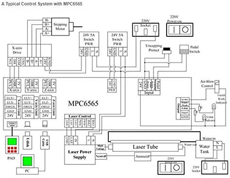 Контролер за движение Leetro MPC 6565 DSP за CO2 Лазерен Нож Гравиране Машина