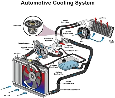 X Корпус на термостата на охлаждащата течност на двигателя AUTOHAUX възли за Honda CR-V 1997-2001 за Honda Civic 1991-2003 за Honda Accord
