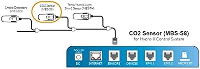 Контролер Trollmaster Hydro-X със сензор 3 в 1 (Температура / влажност / Осветление) с кабел se и приложение