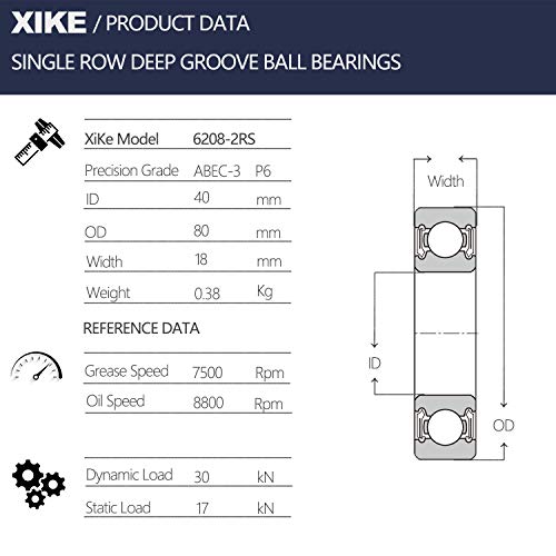Лагери XiKe 2 бр 6208-2RS с двойно гумено уплътнение 40x80x18 мм, предварително намазана, със стабилна производителност и нисък разход
