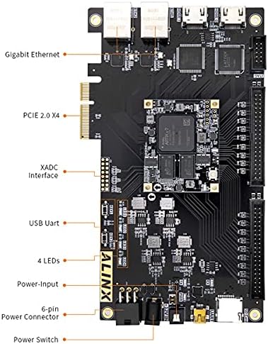 ALINX AX7103: Artix-7 XC7A100T (такса за проектиране на FPGA + USB зареждане)