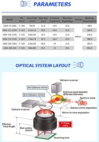 Американски Лазерен оптичен обектив OPEX 1064nm Optica F-Theta Scan Lens150x150mm