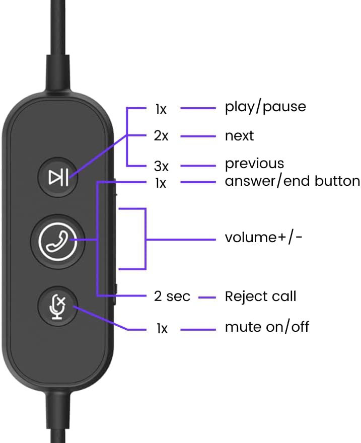 Жичен Компютърна слушалки Nearity HP20, ушите с 2 Вградени микрофона с шумопотискане, Свързване на USB/Type-C, Компютърни слушалки за