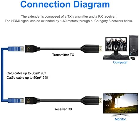 Wiistar HDMI кабел за Удължаване на Cat5e/6, HDMI, RJ-45 удължителен кабел Ethernet Мрежов Кабел Конвертор Ретранслатор 1080 P до 60 м HDMI Предавател и приемник за HDTV STB